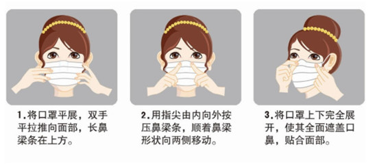 口罩佩戴方法 口罩佩戴方法