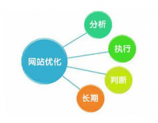 良好的网站架构是一个网站运营的基础