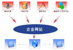 网站建设的几点误区，你网站有吗？