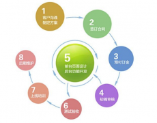 大部分网站都不赚钱，这是为什么？