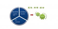 润壤为您分析一下网站的特点