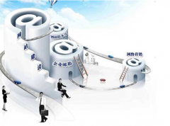 如何寻找一个有能力的网站建设公司