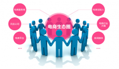 网站设计中客户需求改变该设计师该如何做？
