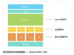 网站首页哪些模块比较重要呢?