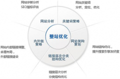 低价网站建设一定不是量身定制
