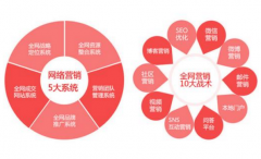 网站设计和网页设计的区别之处