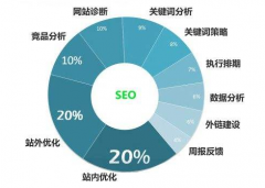 开源网站都有哪些弊端？