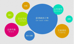 网站改版需要注意什么问题？