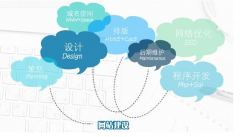 商城网站建设都要哪些功能呢?