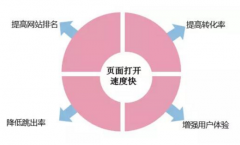 网站上线以后运营者要注意的问题有哪些？