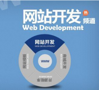 企业展示型网站制作技巧介绍