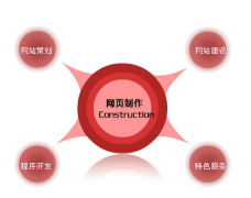 做响应式网站都有哪些优势所在?
