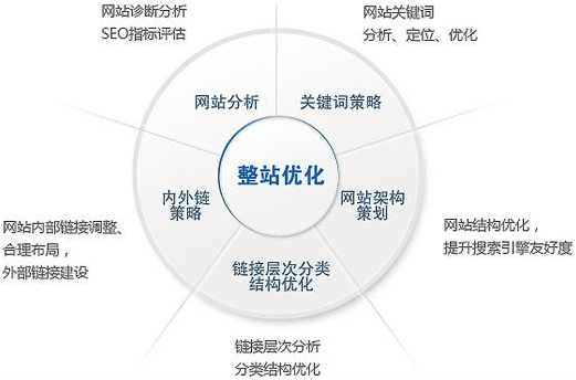 公司网站建设需要做好着4个分析