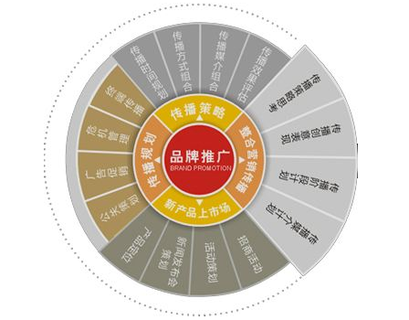 企业网站建设