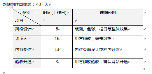 网站制作周期